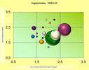 segmentation