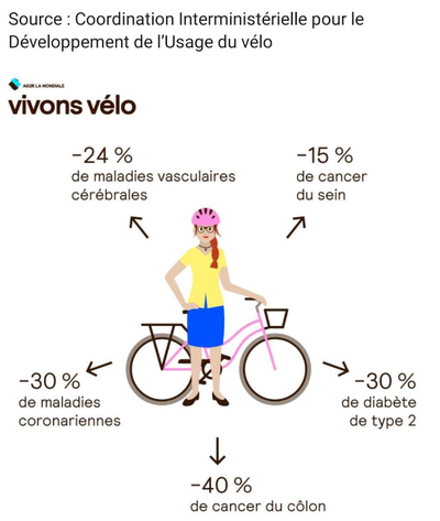 vivons velo